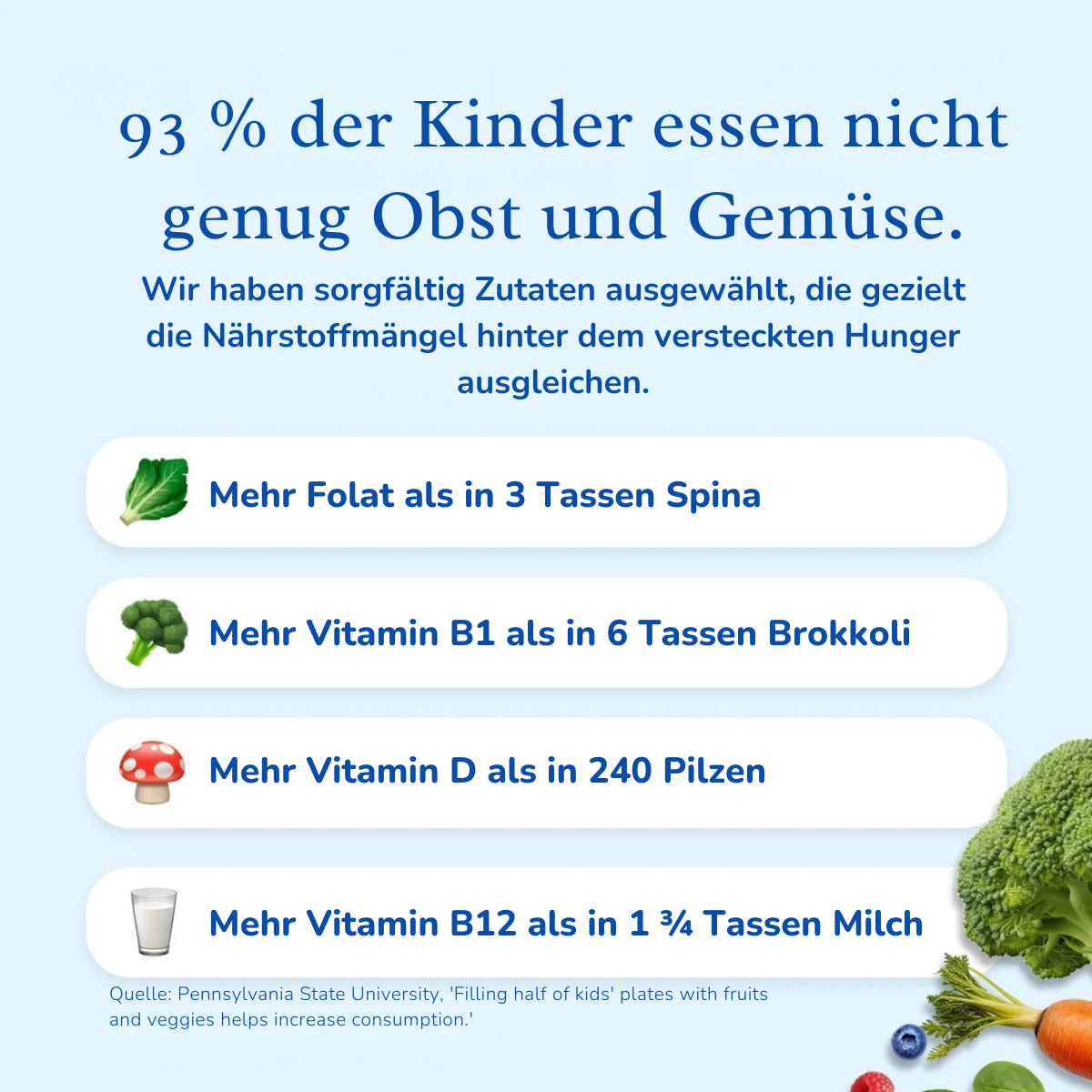 Teenager Multivitamin (Kids 13–19 Jahre)